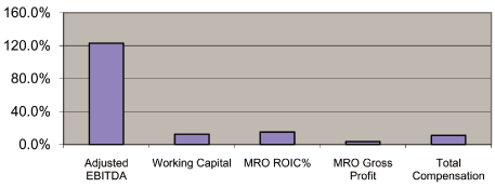 (BAR GRAPH)